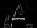 How to Add Custom Text and Notes to Your Chart in TradingView