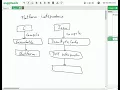 Java - Platform Independence