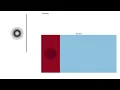 Entropy Stable - Shock-vortex interaction