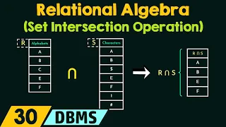 Relational Algebra Set Intersection Operation