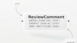 Leveraging GenAI for Java Code Review Automation