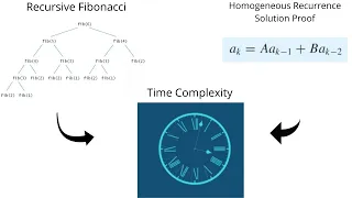 Time Complexity of recursive Fibonacci Part 1 with the proof of solution for Recurrence relation