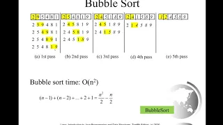 Daniel Liang Java Section 23 3 Bubble Sort