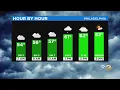 Philadelphia Weather Tracking Rain Today