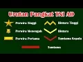 Download Lagu Urutan Pangkat Tentara Nasional Indonesia Angkatan Darat TNI AD