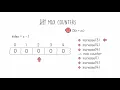 Codility s MaxCounters Coding Interview - Part 2