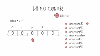Codility s MaxCounters Coding Interview - Part 2