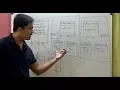 Strategy Design Pattern - design patterns ep 3