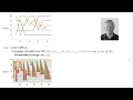 Programming with Patterns in Wolfram Language