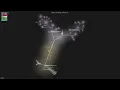- Gource visualisation