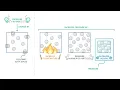 GCSE Physics - Pressure & Volume | pV = Constant Equation (2027/28 exams)