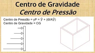 Centro de Gravidade e Centro de Pressão