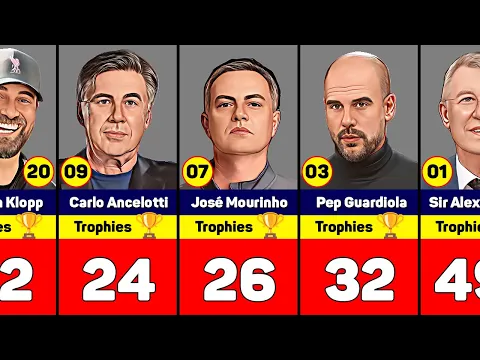 Download MP3 Football Coaches With Most Trophies in History