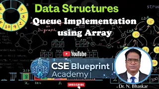 Queue Implementation Using Array Enqueue Dequeue Queue Operations Data Structures