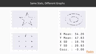Making Sense of Data with Java Datasaurus Dozen packtpub com