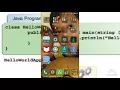 Tutorial 1 Belajar Program Java-Hello World