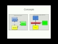 Multiprocessing VS multithreading MP system demo