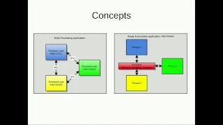 Multiprocessing VS multithreading MP system demo