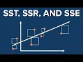Decomposition of Variability Sum of Squares Statistics Tutorial