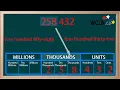 WCLN - Numbers in Word Form to Millions