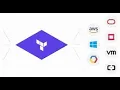 AWS EC2 with Terraform Security Groups UserData EC2 Key