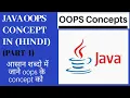 Java OOPs Concept in Hindi Part - Concept in tutorial