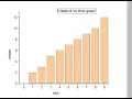 Origin Pro for the beginner Tutorial 1 How to plot a bar graph using Origin Pro