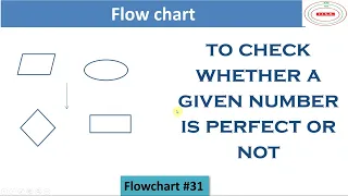 FLOWCHART to check whether the given number is PERFECT or Not Perfect number flowchart