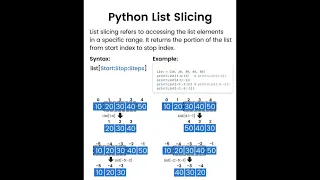 Python List Slicing