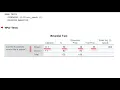 A binomial test on a single proportion in SPSS