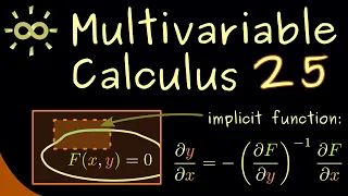 Multivariable Calculus 25 Implicit Function Theorem dark version