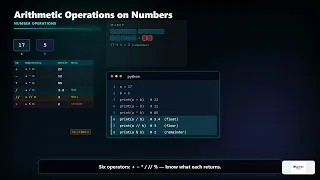 Python Foundation - Day 1 Data Types Variables Operations Explained Visually