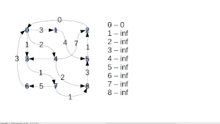 Shortest Path Bellman-Ford