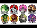 Every Major Marvel Villain Ranked in Order of Strength