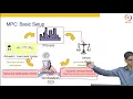 Introduction to Model Predictive Control