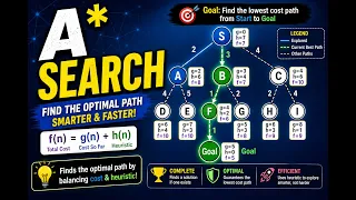 A Search Algorithm Explained Optimal Pathfinding in AI Step by Step Example
