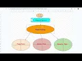 Java Question Bank Java Design Patterns Build a Real Domino s Pizza Application in Hindi