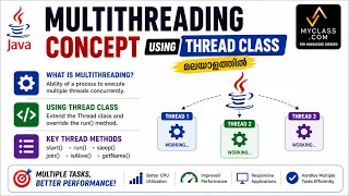 Multithreading concept using Thread class Java Malayalam