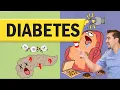 Diabetes Mellitus Simplified Type 1 2 NCLEX Tips Must-Know Nursing Care