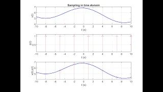 Digital Signal Processing Using Python Chapter 1 Part3