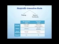 To Show or Not To Show Matplotlib Course