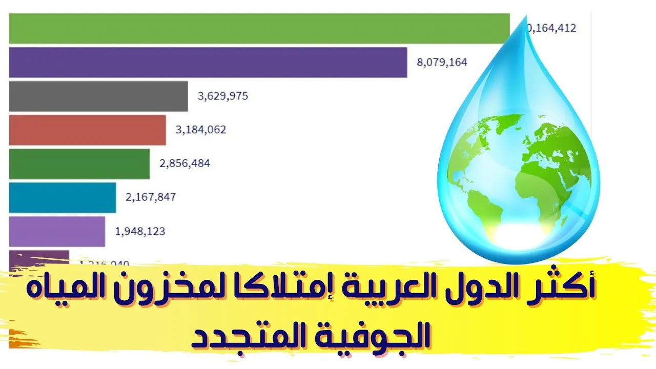 هذا الصباح-ما مواصفات المياه الصالحة للشرب؟