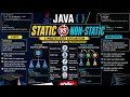 Java full stack course in kannada SuccessStudio-m5h