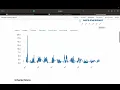 How to Identify Missing Data in Time-Series Datasets with ydata-profiling