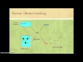 Lecture5 VeriificationMethodologiesSimFormal