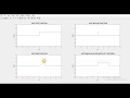 How to generate unit step ramp impulse and rectangular pulse for continuous signals in Matlab