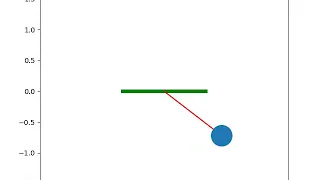 Animation of Simple Pendulum - PYTHON