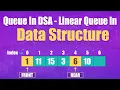 Queue in DSA - Linear Queue