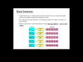 public key encryption Key distribution message Authentication and hash function - part1