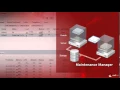 Redhat Enterprise Virtualization